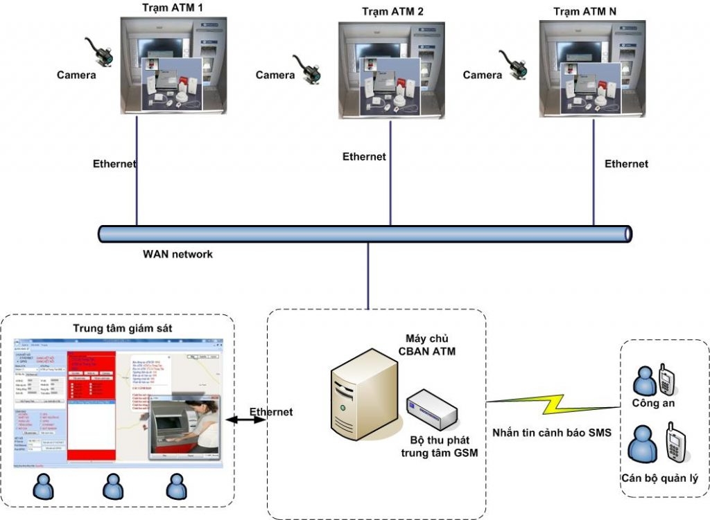 Khay x� ph�ng Bancoot E55409T