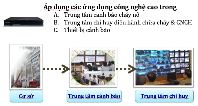 Khay x� ph�ng Bancoot E55409T