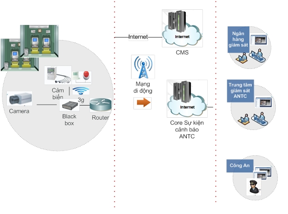 Khay x� ph�ng Bancoot E55409T