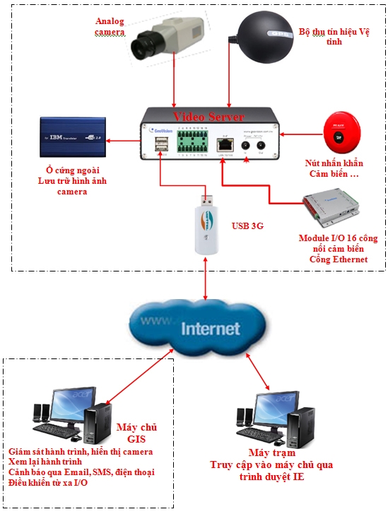 Khay x� ph�ng Bancoot E55409T